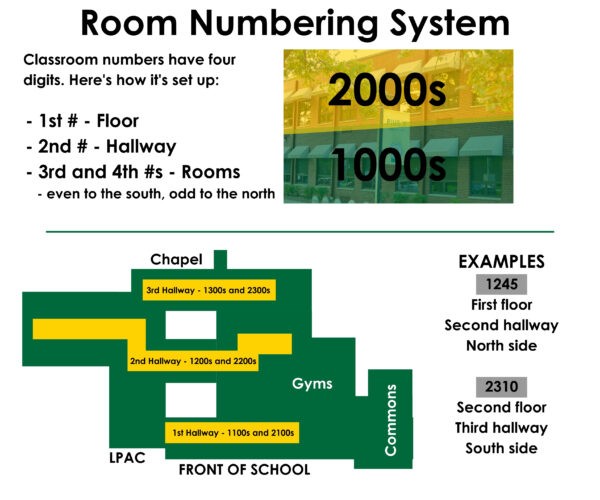 Classroom Numbering System