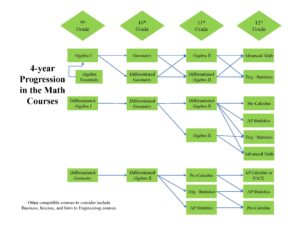 Course Tracking Math Classes 2021